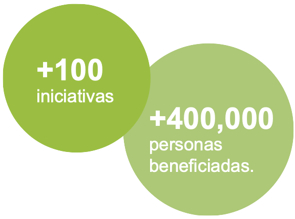 Soluciones Integrales