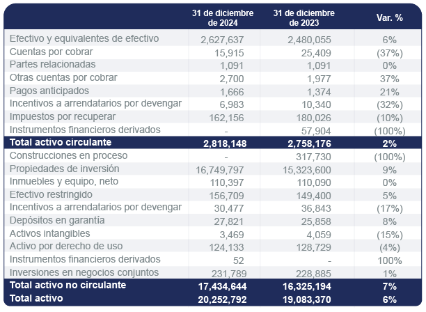 Gráfico balance general