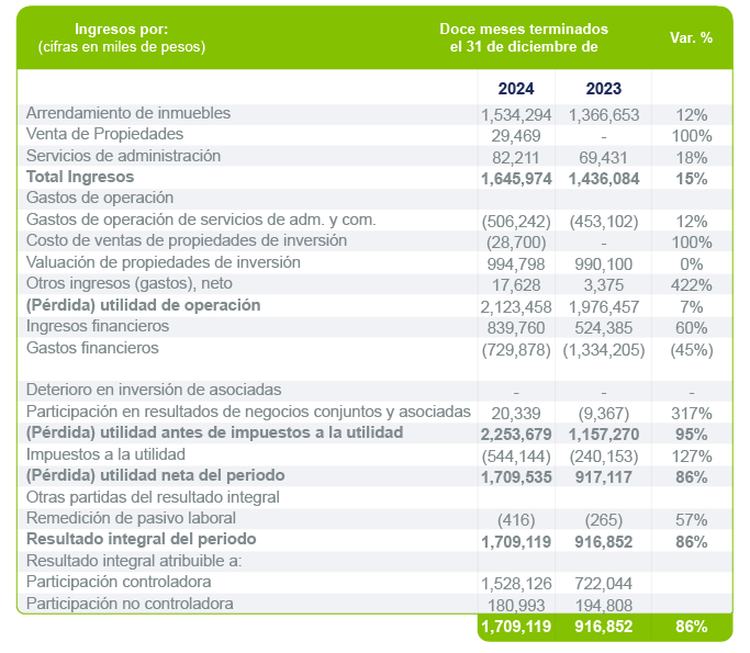 Resumen estado de resultados