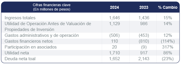 Detalle estados consolidados