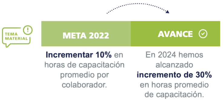Soluciones Integrales