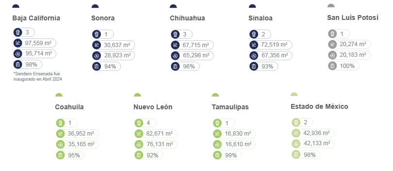 Distribución geográfica