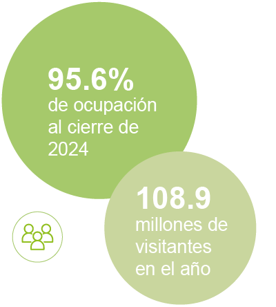 Gráfico de portafolio