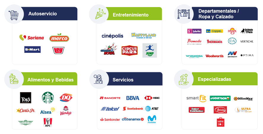 Principales arrendatarios