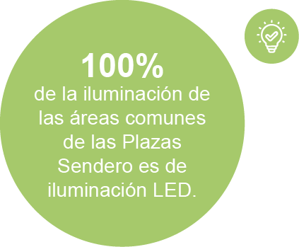 Círculo LED