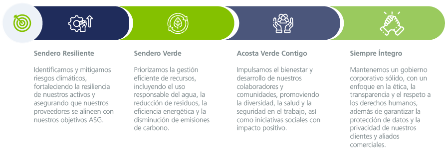 Gráfico de sostenibilidad