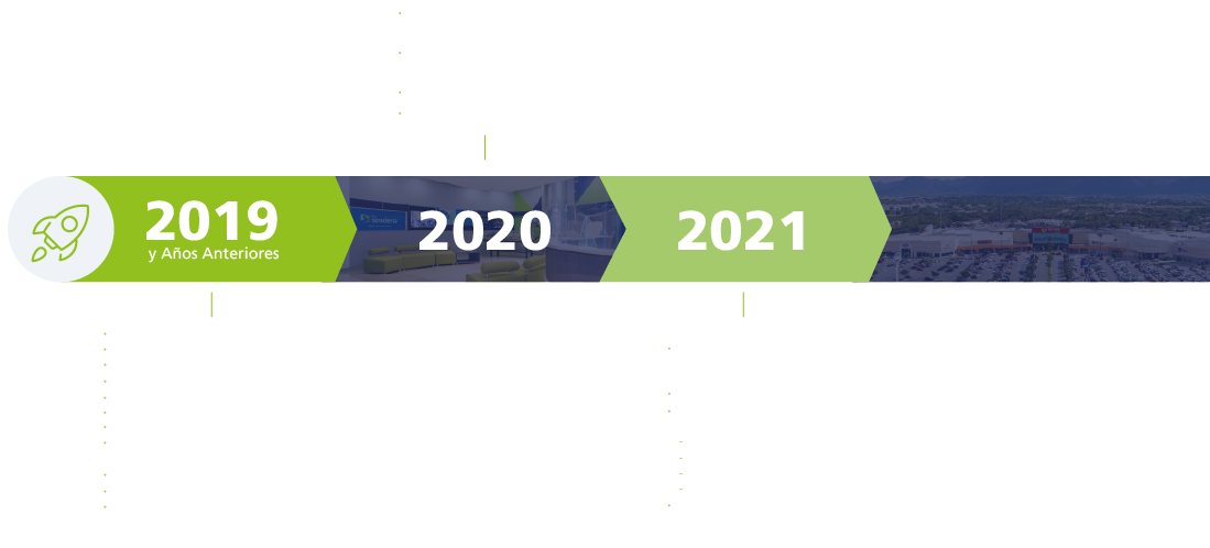 Timeline ASG 2022-2023: Consejo de Administración, Política Anticorrupción, Código de Ética