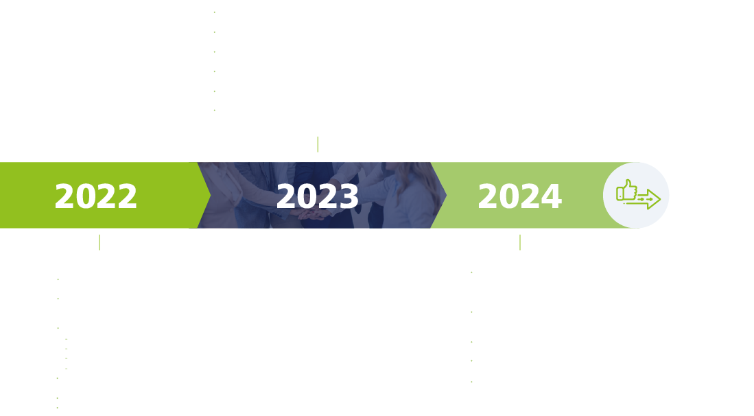Timeline ASG 2024: Reportes integrados, capacitaciones ASG, equidad de género