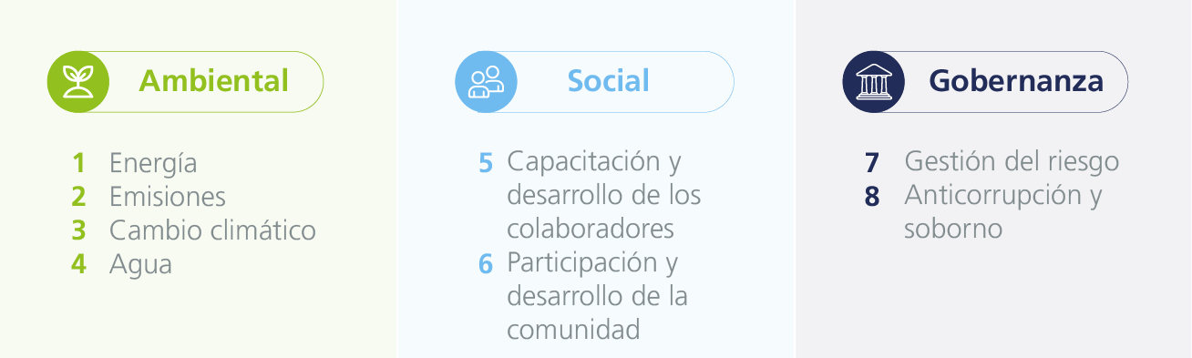 Matriz de materialidad