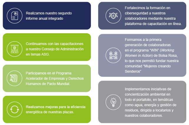 Persona sentada - logros en sostenibilidad